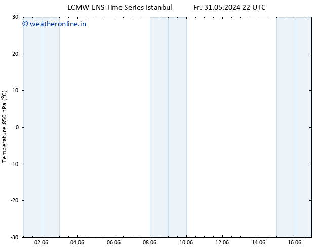 Temp. 850 hPa ALL TS Mo 10.06.2024 22 UTC