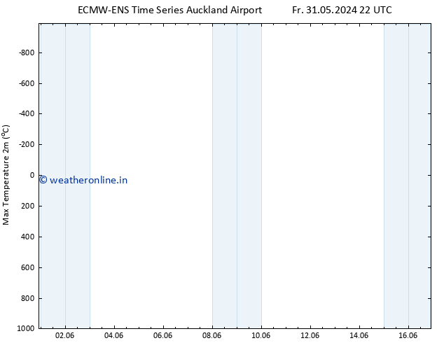 Temperature High (2m) ALL TS Mo 10.06.2024 10 UTC