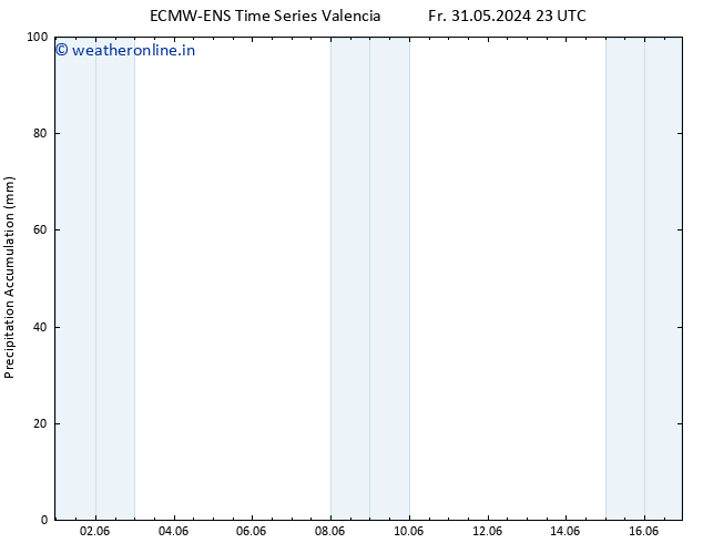 Precipitation accum. ALL TS Sa 01.06.2024 05 UTC