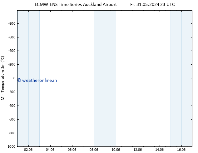 Temperature Low (2m) ALL TS Su 16.06.2024 23 UTC