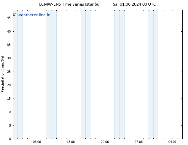 Precipitation ALL TS Sa 08.06.2024 12 UTC