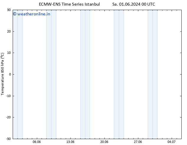 Temp. 850 hPa ALL TS Mo 17.06.2024 00 UTC