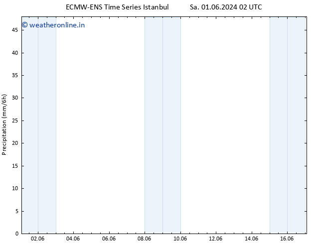 Precipitation ALL TS Mo 03.06.2024 14 UTC