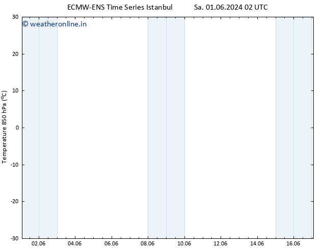 Temp. 850 hPa ALL TS Sa 01.06.2024 02 UTC