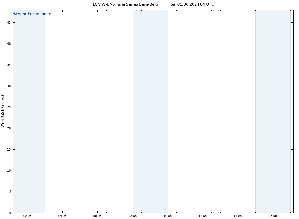 Wind 925 hPa ALL TS Sa 01.06.2024 16 UTC