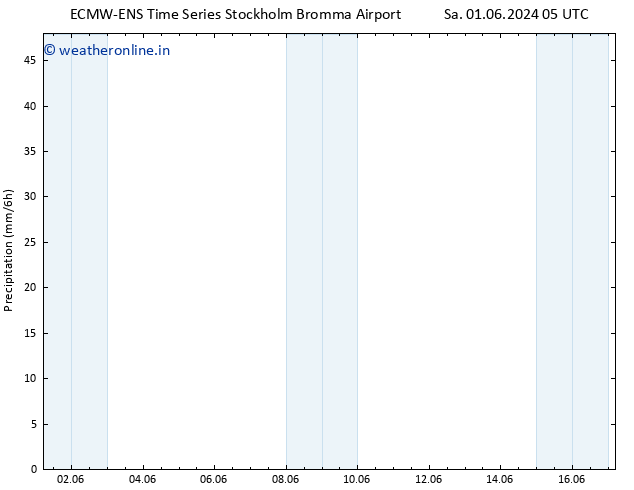 Precipitation ALL TS Sa 01.06.2024 11 UTC