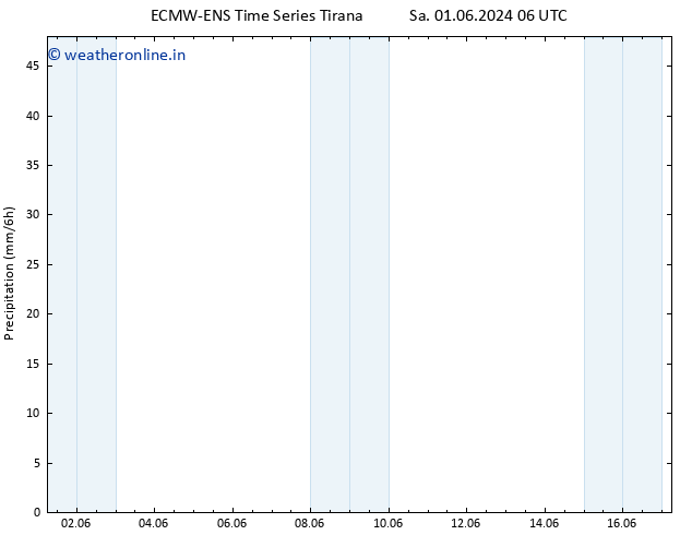 Precipitation ALL TS Sa 01.06.2024 12 UTC