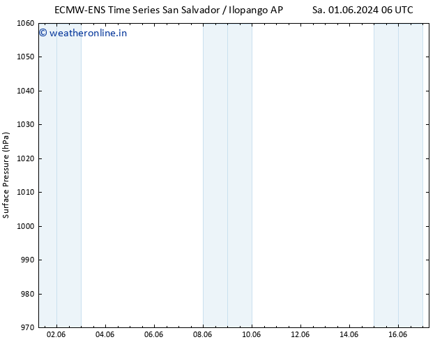 Surface pressure ALL TS Th 06.06.2024 00 UTC