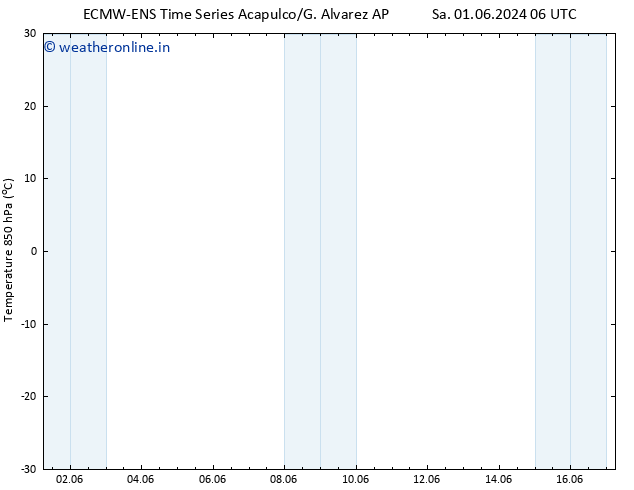 Temp. 850 hPa ALL TS Sa 08.06.2024 06 UTC