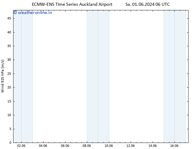 Wind 925 hPa ALL TS Sa 08.06.2024 18 UTC