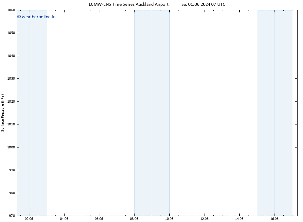 Surface pressure ALL TS Th 06.06.2024 19 UTC