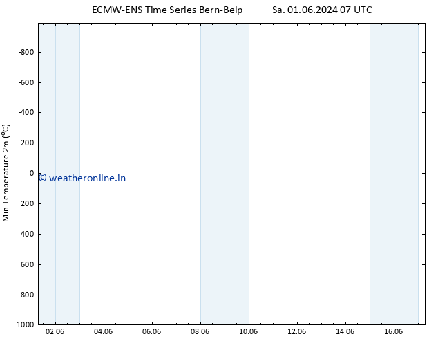 Temperature Low (2m) ALL TS Sa 01.06.2024 07 UTC