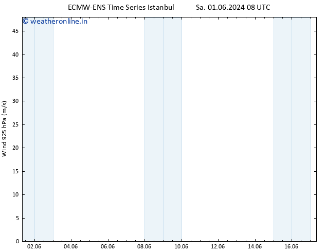 Wind 925 hPa ALL TS Tu 11.06.2024 08 UTC