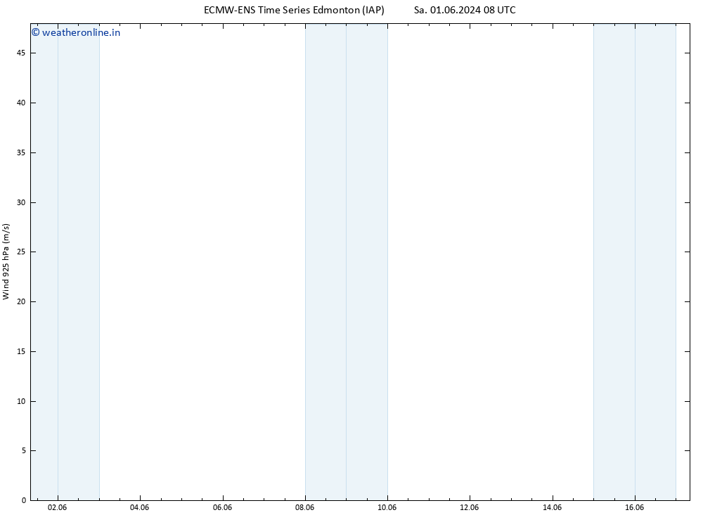 Wind 925 hPa ALL TS Su 02.06.2024 14 UTC