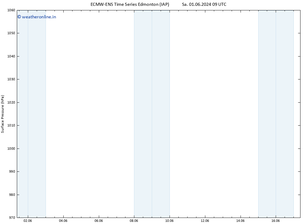 Surface pressure ALL TS Fr 07.06.2024 03 UTC