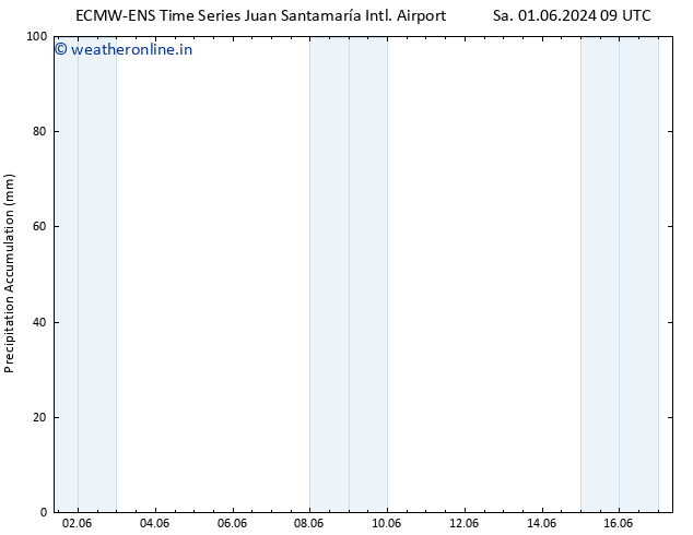 Precipitation accum. ALL TS Th 06.06.2024 03 UTC