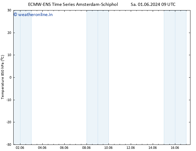 Temp. 850 hPa ALL TS Tu 11.06.2024 09 UTC