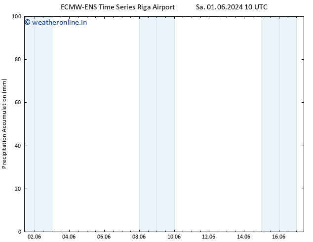 Precipitation accum. ALL TS Sa 01.06.2024 16 UTC