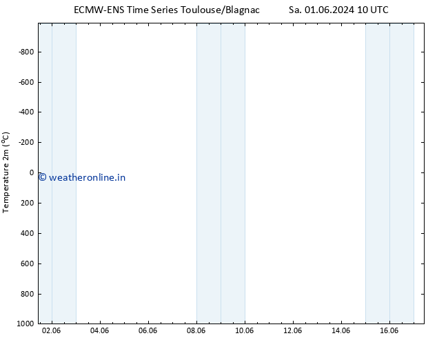 Temperature (2m) ALL TS Sa 01.06.2024 16 UTC