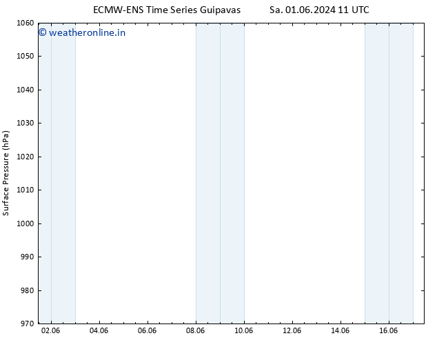 Surface pressure ALL TS We 05.06.2024 11 UTC