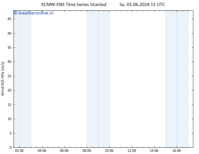 Wind 925 hPa ALL TS Su 02.06.2024 17 UTC