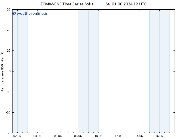 Temp. 850 hPa ALL TS Su 02.06.2024 12 UTC