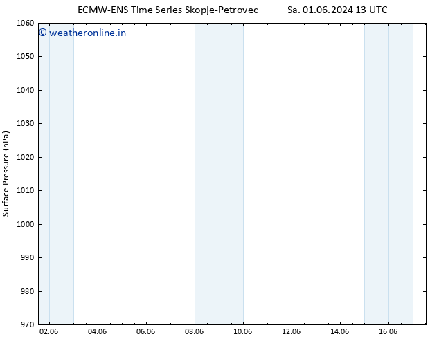 Surface pressure ALL TS Tu 11.06.2024 13 UTC