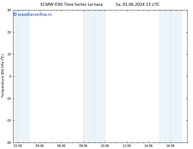 Temp. 850 hPa ALL TS Su 16.06.2024 13 UTC