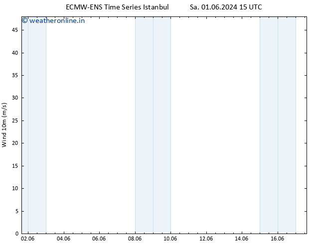 Surface wind ALL TS Mo 03.06.2024 21 UTC