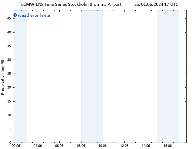 Precipitation ALL TS Fr 07.06.2024 17 UTC