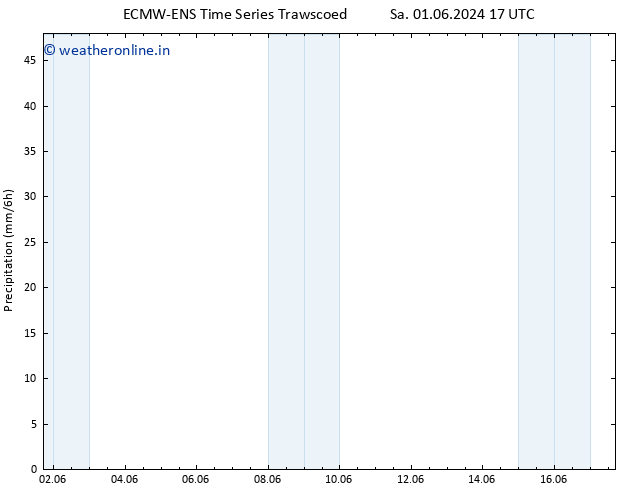 Precipitation ALL TS Mo 03.06.2024 11 UTC