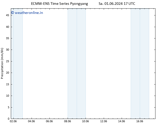 Precipitation ALL TS Mo 03.06.2024 23 UTC