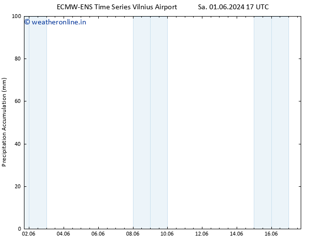 Precipitation accum. ALL TS Mo 17.06.2024 17 UTC