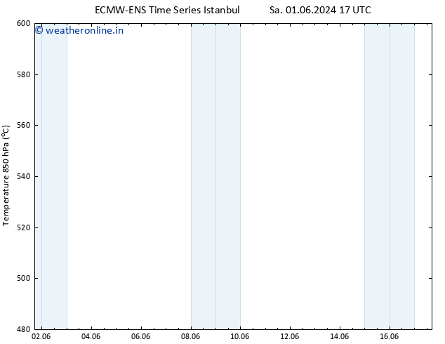 Height 500 hPa ALL TS Mo 03.06.2024 23 UTC