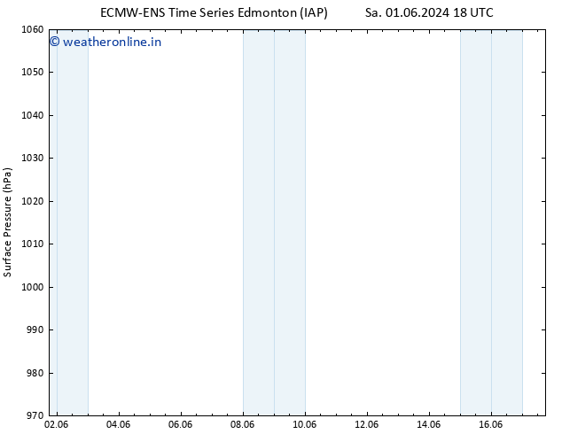 Surface pressure ALL TS We 05.06.2024 06 UTC