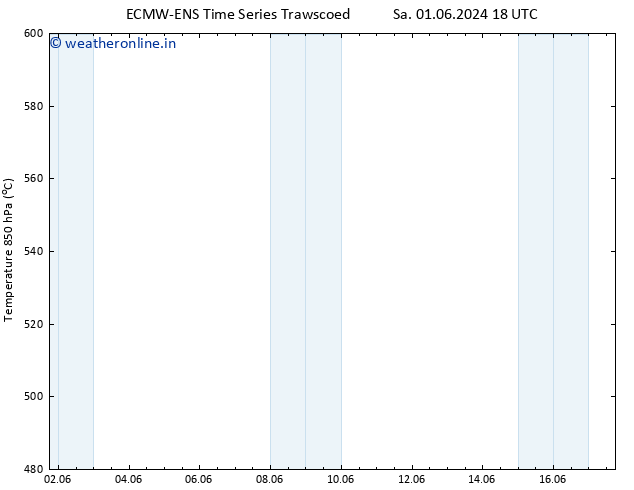 Height 500 hPa ALL TS Mo 17.06.2024 18 UTC