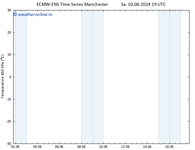 Temp. 850 hPa ALL TS Su 02.06.2024 19 UTC
