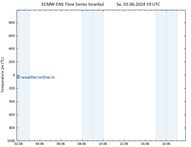 Temperature (2m) ALL TS Fr 14.06.2024 07 UTC