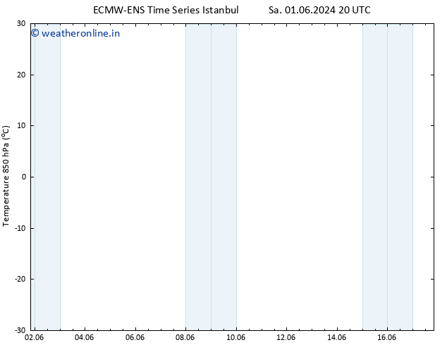 Temp. 850 hPa ALL TS Sa 08.06.2024 08 UTC
