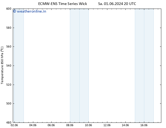 Height 500 hPa ALL TS Su 02.06.2024 20 UTC