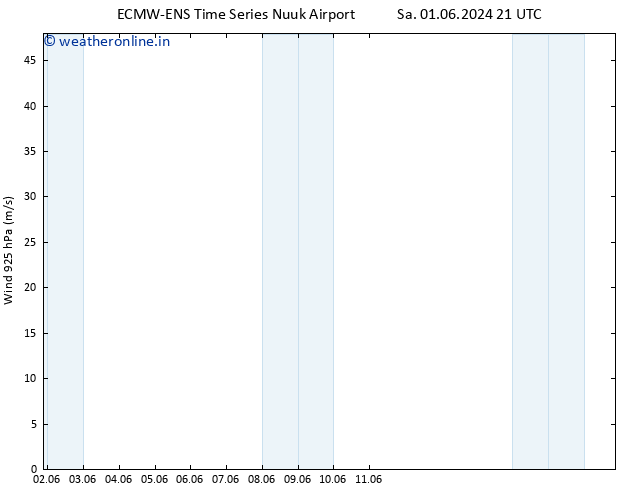 Wind 925 hPa ALL TS Tu 04.06.2024 15 UTC