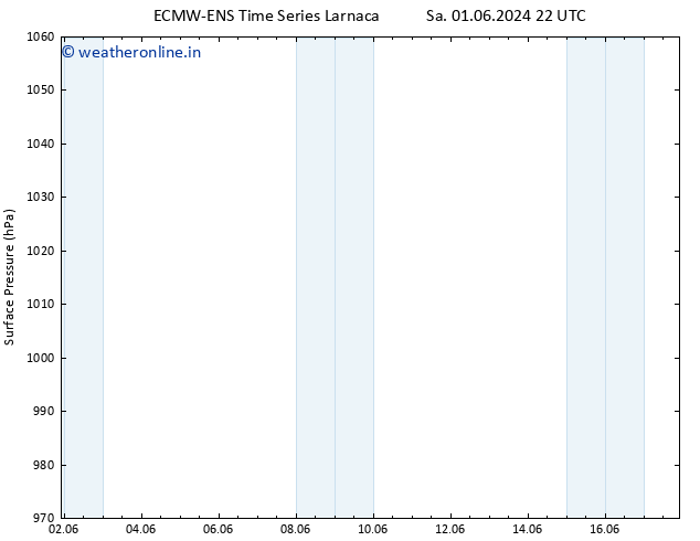 Surface pressure ALL TS Mo 17.06.2024 22 UTC