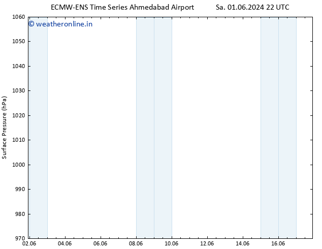 Surface pressure ALL TS Fr 07.06.2024 10 UTC