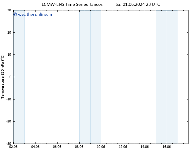 Temp. 850 hPa ALL TS Mo 03.06.2024 23 UTC