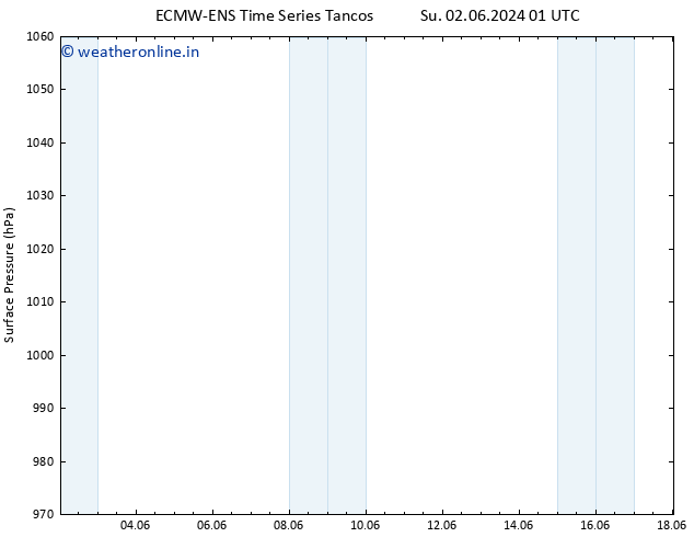 Surface pressure ALL TS Tu 04.06.2024 01 UTC