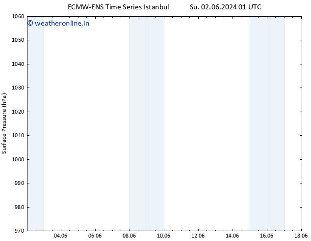 Surface pressure ALL TS Su 02.06.2024 07 UTC