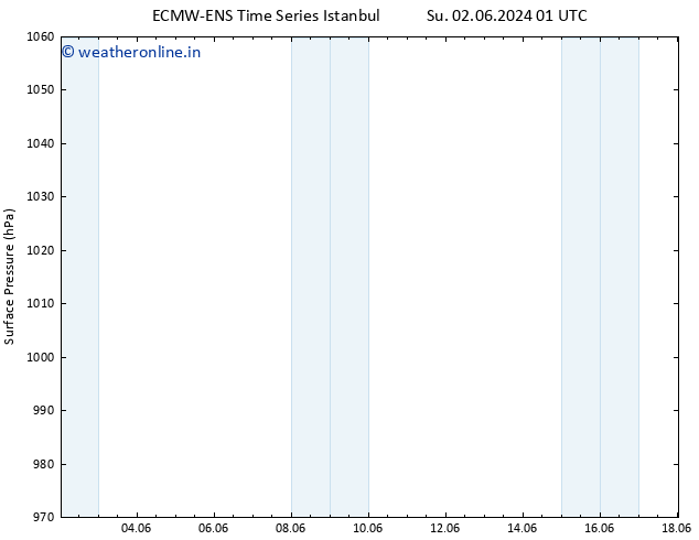 Surface pressure ALL TS Tu 04.06.2024 01 UTC