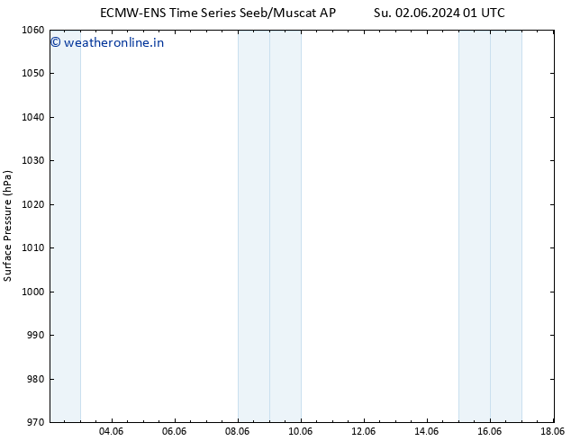 Surface pressure ALL TS Mo 03.06.2024 01 UTC