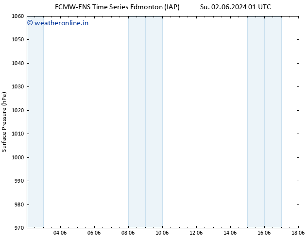 Surface pressure ALL TS We 05.06.2024 13 UTC