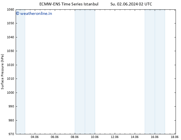 Surface pressure ALL TS We 05.06.2024 14 UTC